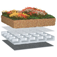BauderGREEN Gründachpaket light 80kg/m² -...